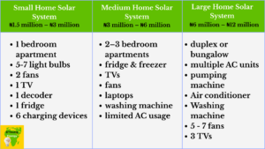 solar home system